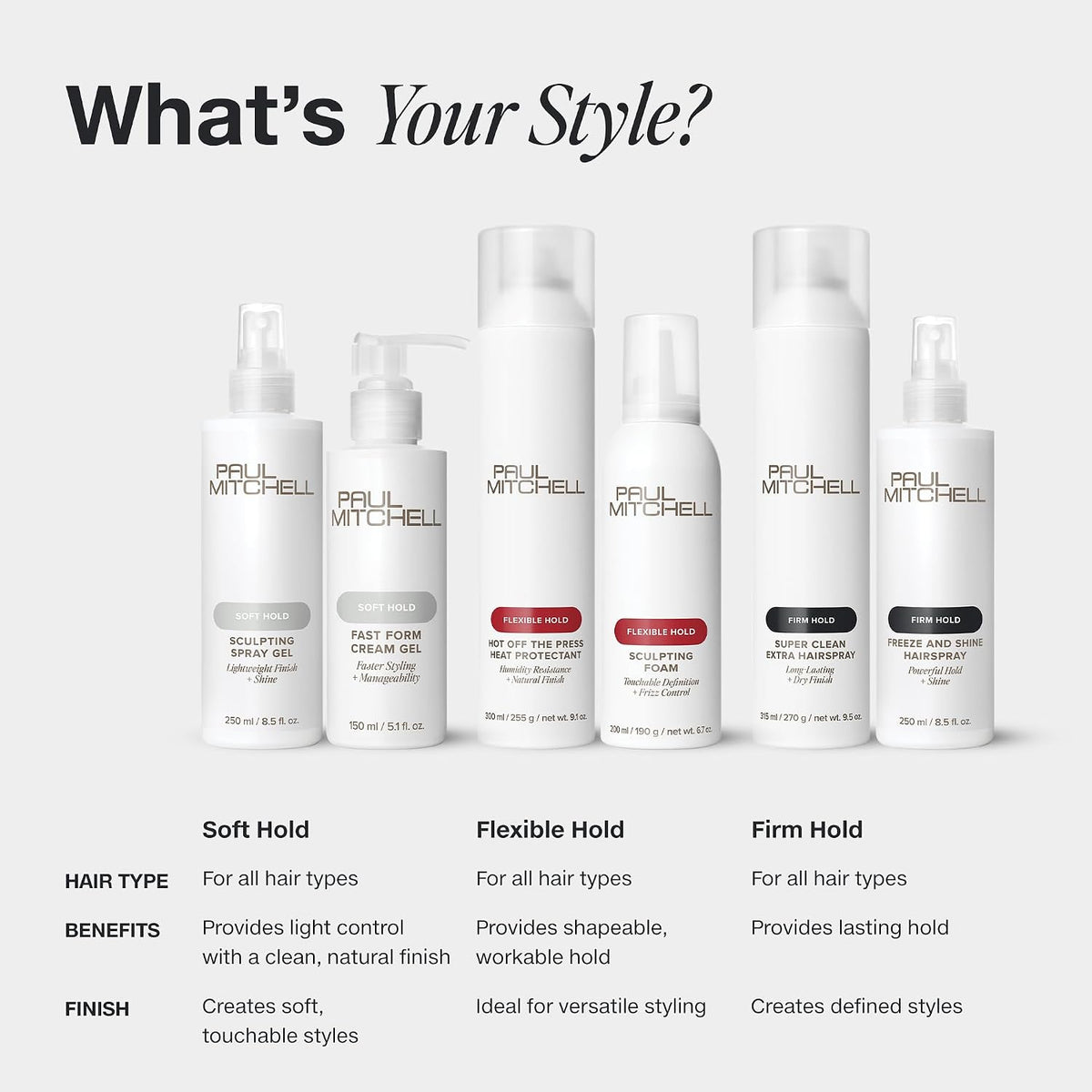 Paul Mitchell Super Sculpt Styling Glaze, Flexible Hold, Lasting Memory + Shine, For All Hair Types