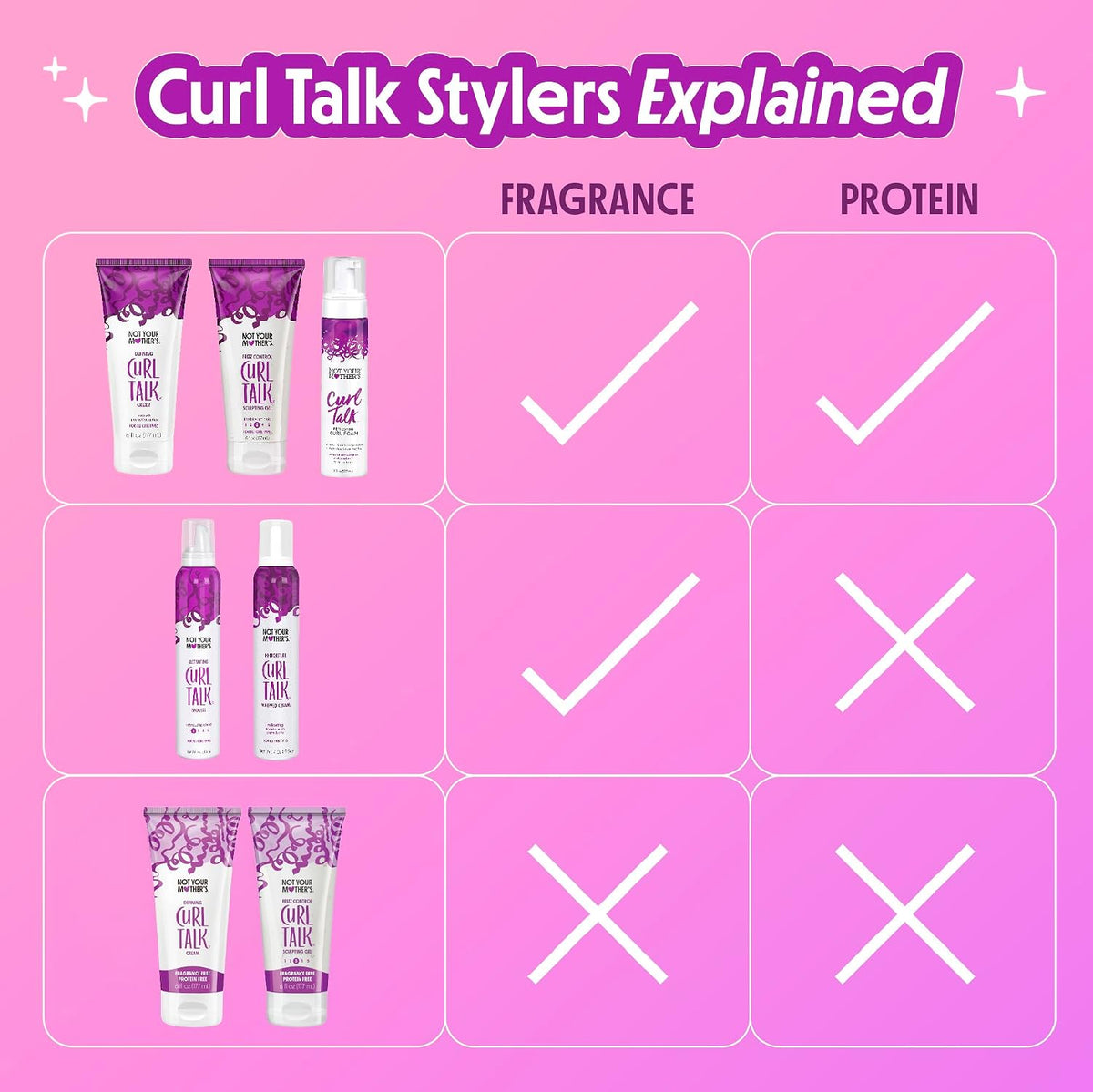 Not Your Mother's Curl Talk Frizz Control Gel, Cream & Mousse