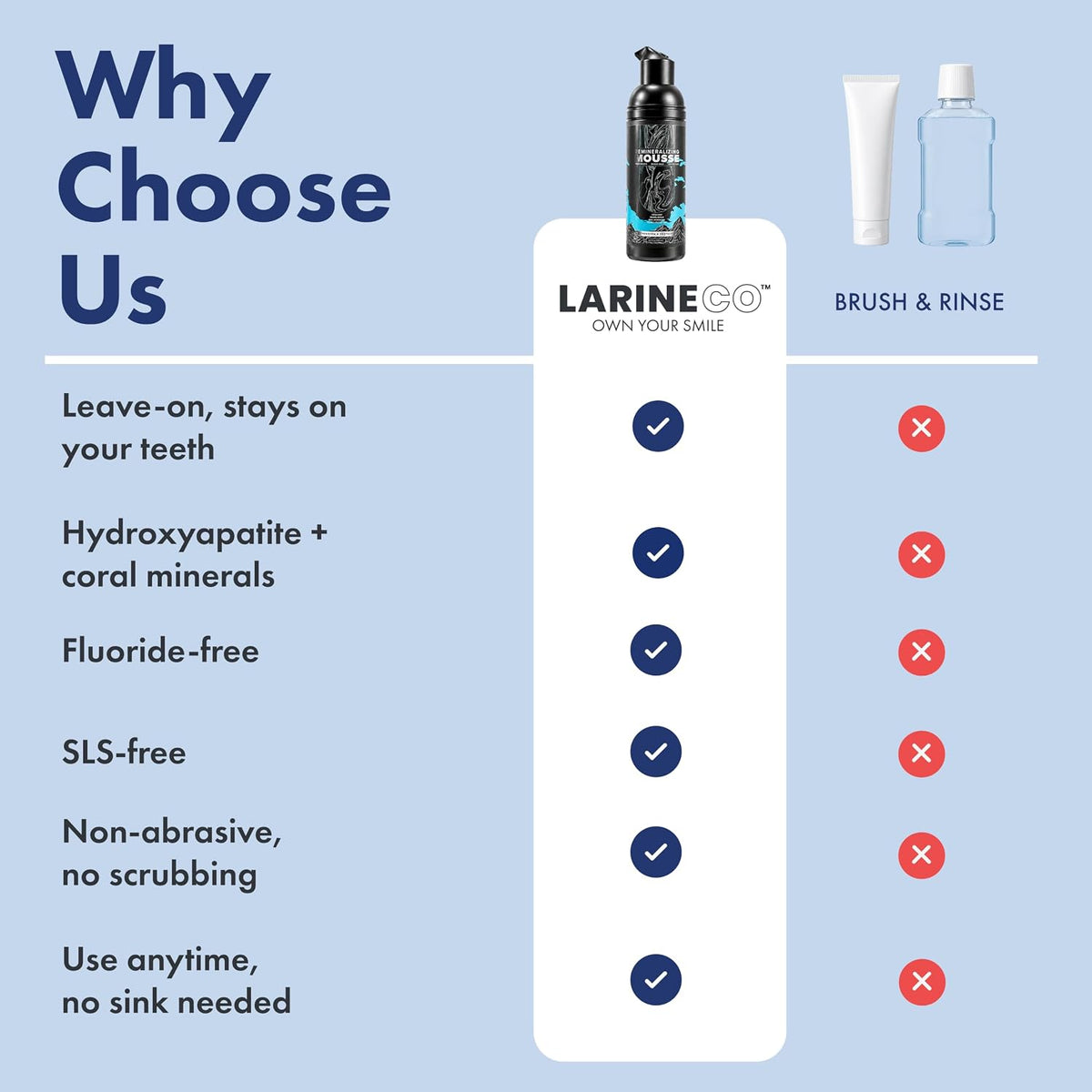 Larineco Remineralizing Mousse, Leave-On Dental Foam, 3.7 Fl Oz, Pack of 1